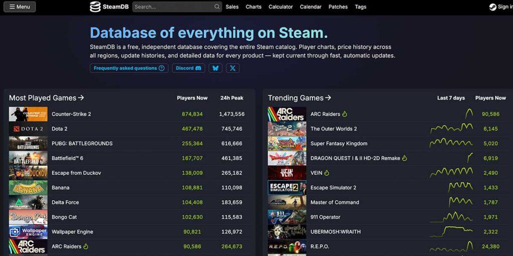 SteamDB permette di monitorare l’andamento degli sconti durante lo Steam Scream 4 Fest 2025